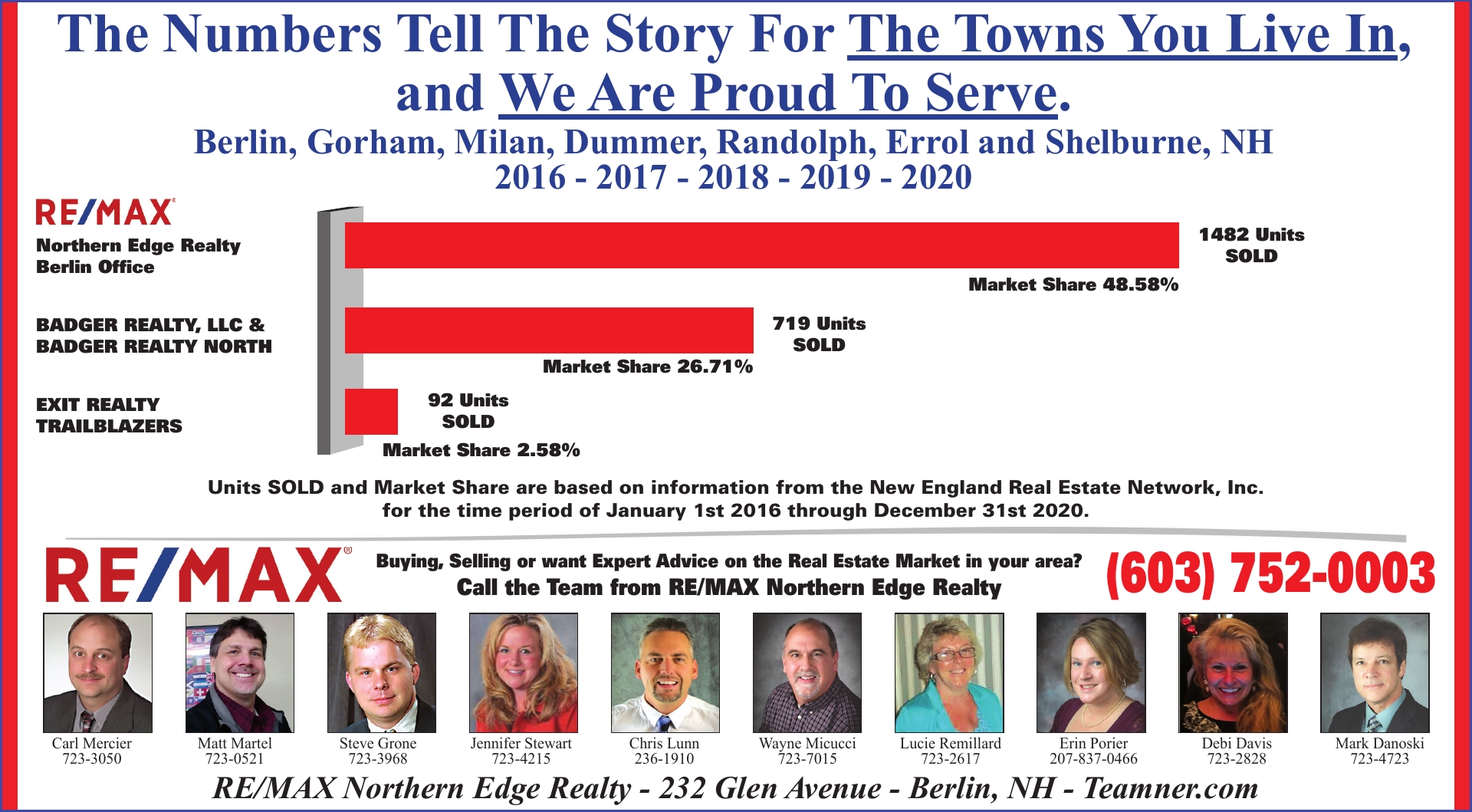 RE/MAX Fact Sheet RE/MAX Northern Edge Realty Teamner